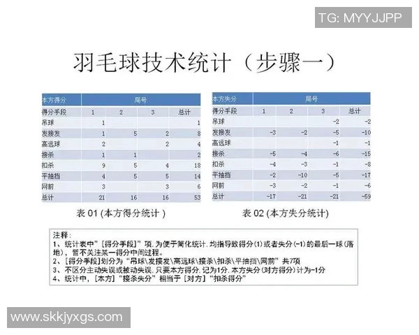 羽毛球女单技术分析与系统训练计划研究与应用