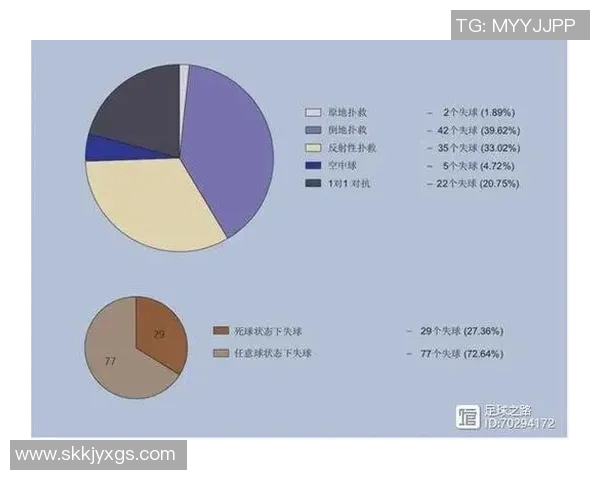 足球联赛防守战术运用模式及不同策略对应成功率的综合统计分析