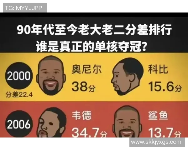 NBA球员关键时刻得分能力及数据分析