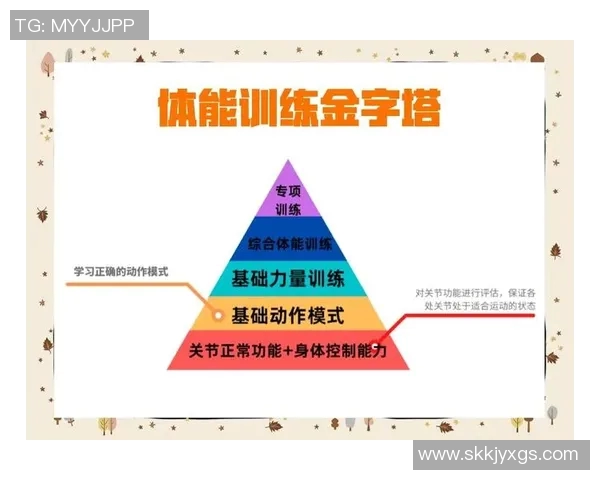 体能训练流程全公开