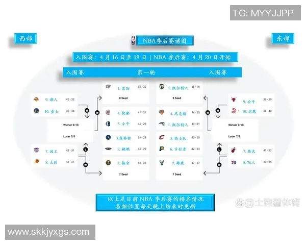 NBA今日赛程：重点比赛时间及看点