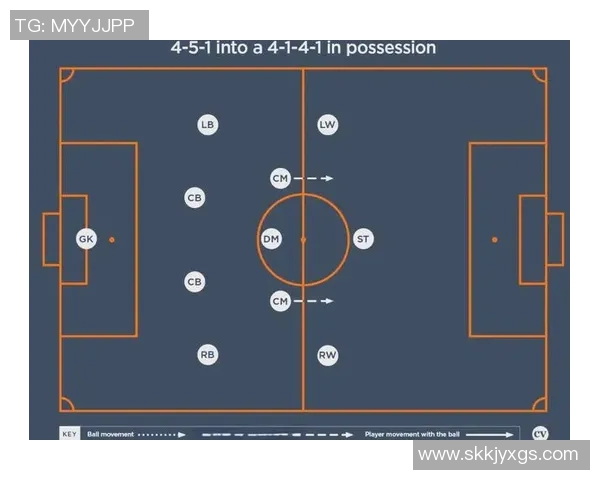足球战术演变及现代比赛特点分析