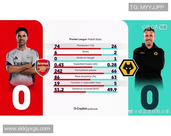 英超联赛球队控球率与传球成功率统计