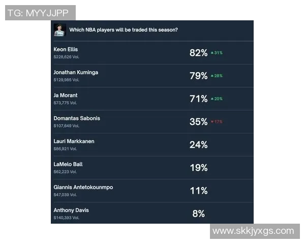 数据揭示：浓眉本赛季表现起伏不定