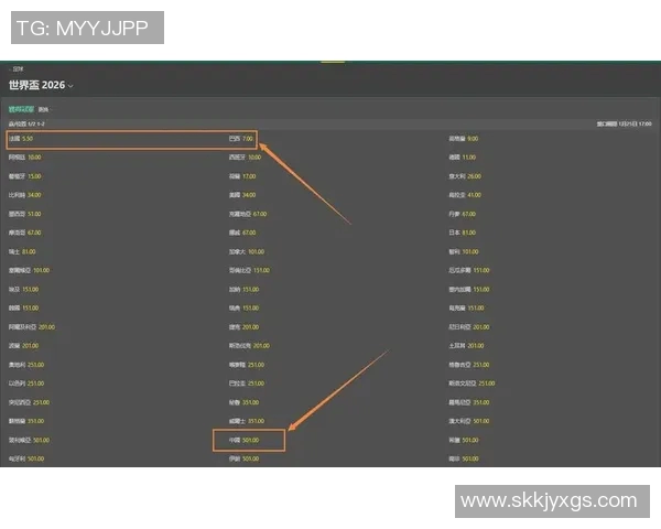 世界杯夺冠赔率分析